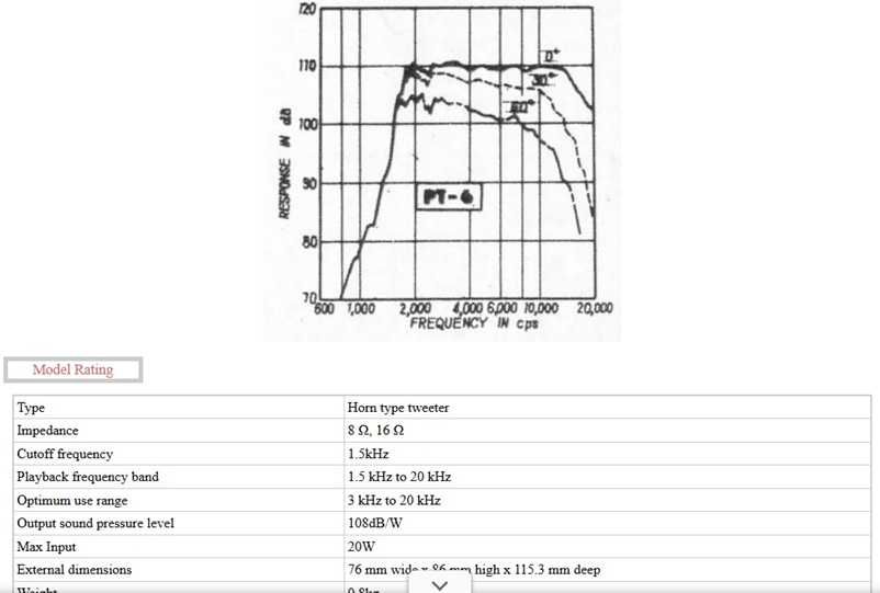 1 buc tweeter SABA / Pioneer PT-6