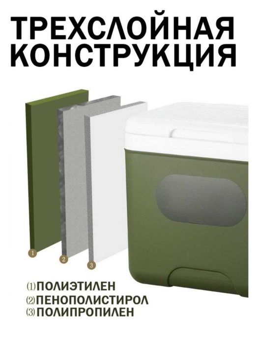 Аренда\ Прокат Термобокс, Термосумка