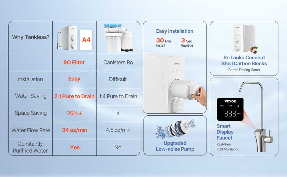 VEVOR Система за обратна осмоза 800 GPD, 8-степенна, безрезервоарна