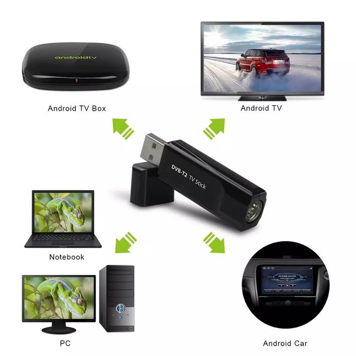 Dvb-t2  тюнер GENIATECH MyGica USB ТВ тюнер T230С