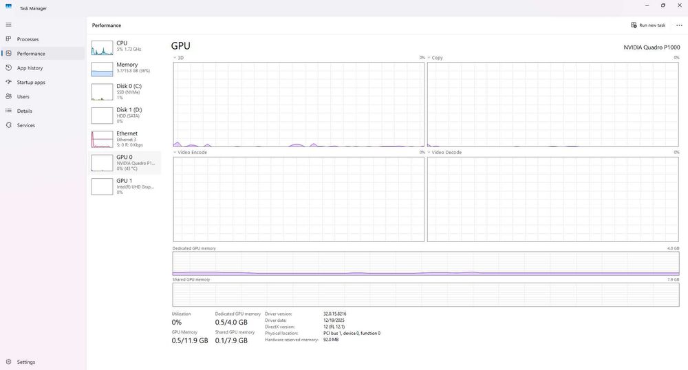 Hp ProDesk 600 G4 16gb ssd 250gb NVIDIA Windows 11 Pro