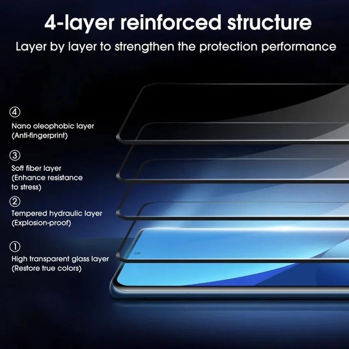 Xiaomi Redmi Note 15 Pro+ 15 Pro 4G / 3D ЦЯЛО ЛЕПИЛО Стъклен протектор