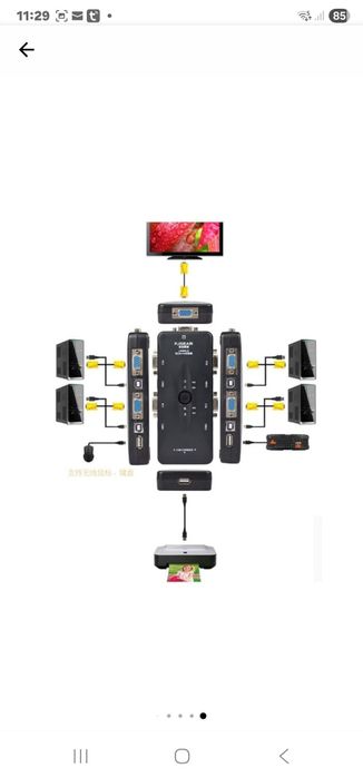 Switch KVM 41UA HOPE R, 4 porturi, USB 2.0 A + USB 2.0 B + VGA,nou.