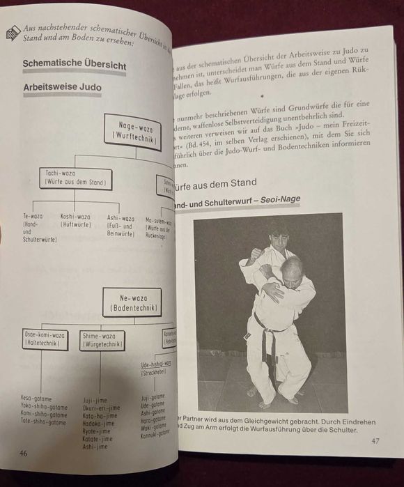 Ju-Jitsu справочник