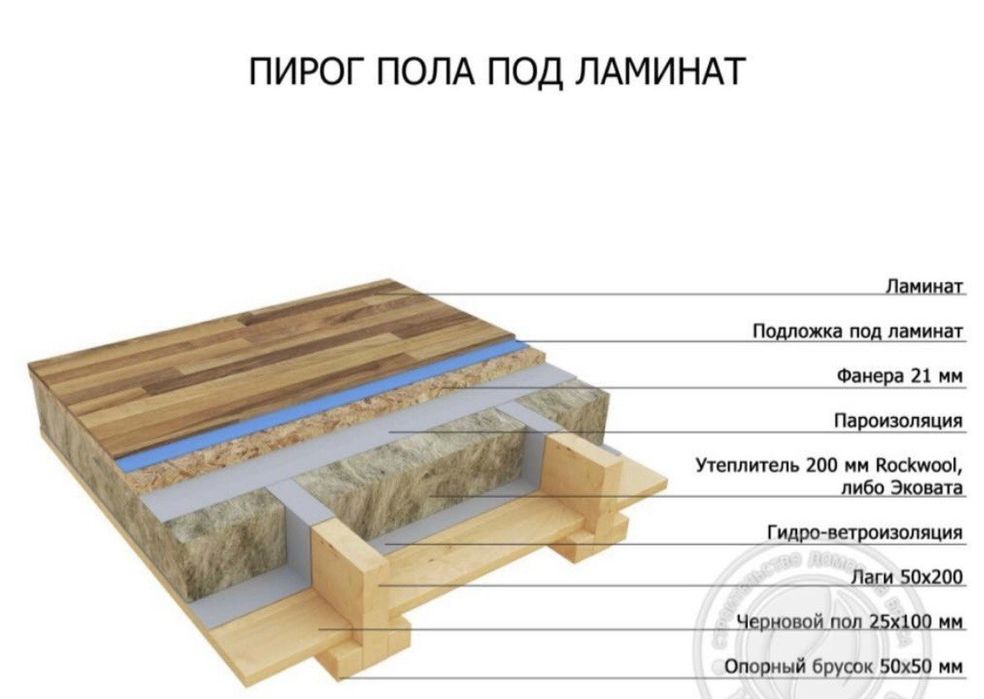 Строительство и ремонт