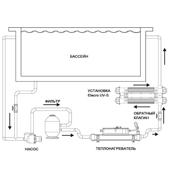Ультрафиолетовая установка для бассейнов