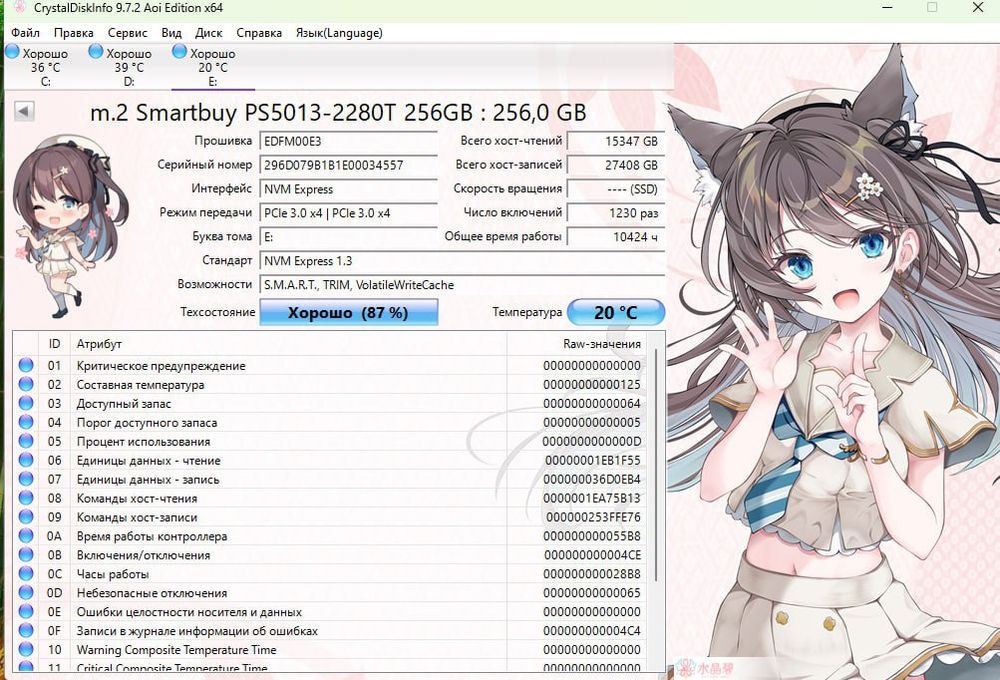 SSD  m2 накопители