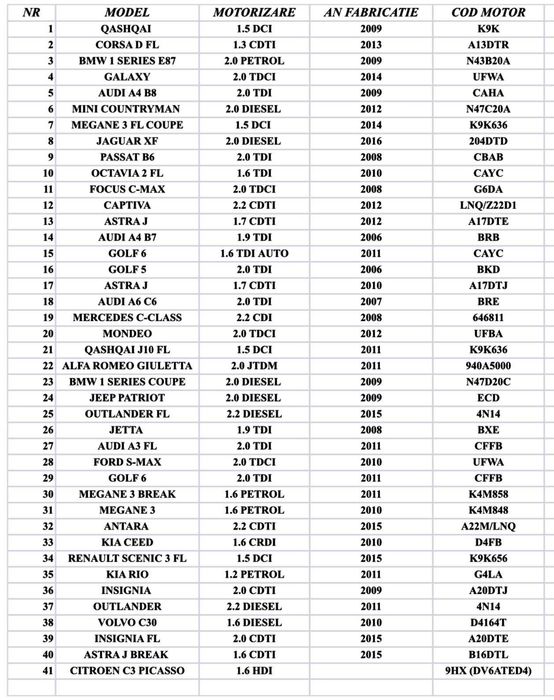 Atelier dezmembrari auto Filiasi