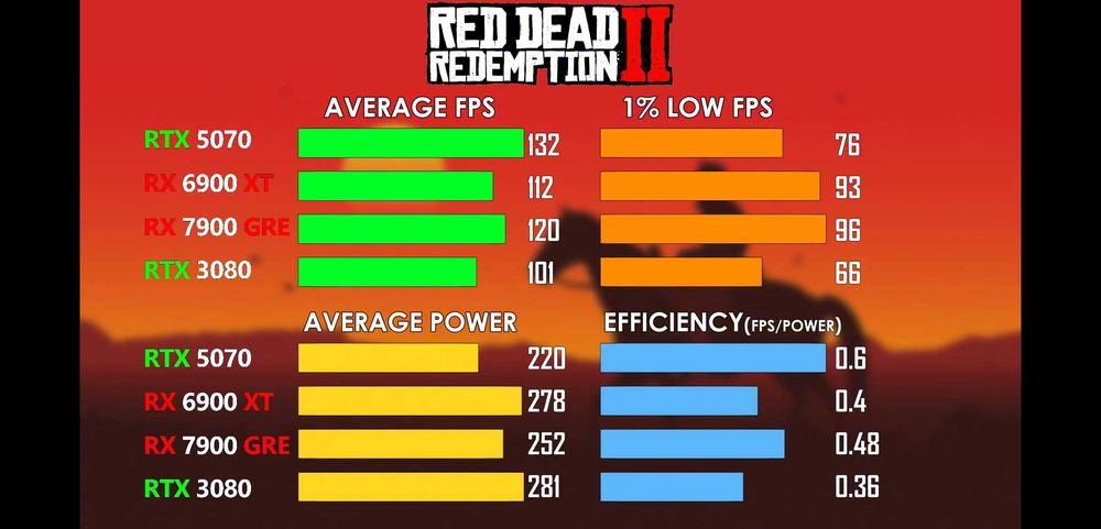 AMD radeon rx 6900xt SAPPHIRE NITRO+ 16gb