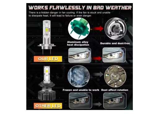 Becuri LED SET 2 BUC H7 PUTERE MARE 300W canbus pret 100 lei set