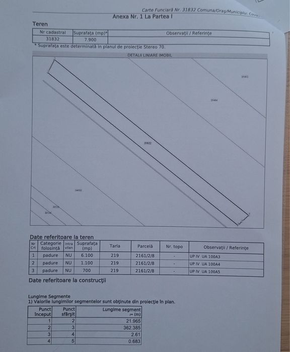 Parcele padure Covasna si Comandau