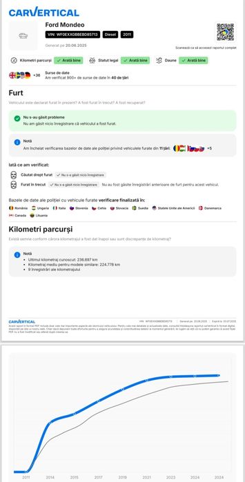 Mondeo Mk4 200cp 147kw