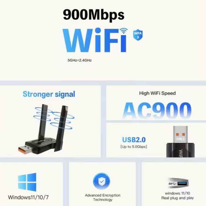 placa de retea wifi6 Bluetoth 5.4 placa de retea usb 3.0