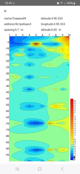 Изследване с Георадар, Търсене на вода