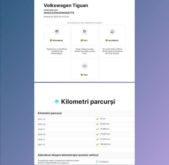 Vw Tiguan 2.0 tdi R-line