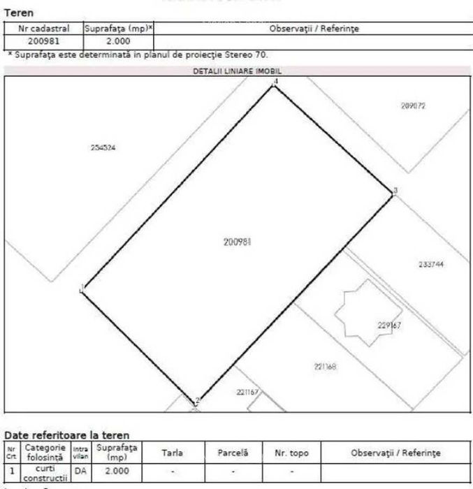 Teren intravilan 2.000 m.p. Constanta Zona Shell- pret 400.000 Euro
