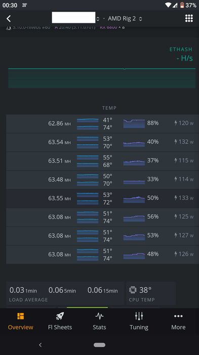 Mining Rig 6800XT x8 506 Mh
