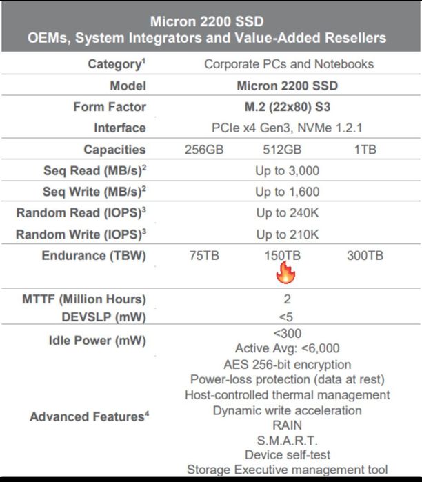 SSD M.2 2280 Micron 512 Gb (TLC)