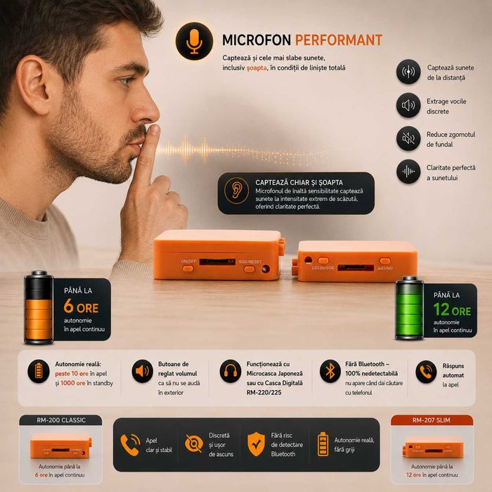 Casca de copiat SUPER SLIM - Casti de copiat - Sisteme de copiat - Raspuns Automat 12 Ore