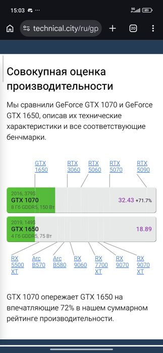 Продам игравой пк
