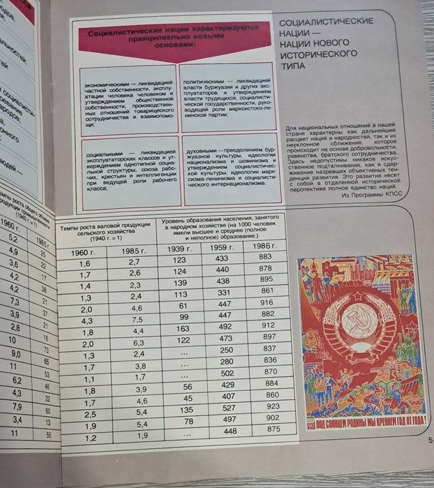 Советское винтажное издание  издательства Плакат 1987г.
