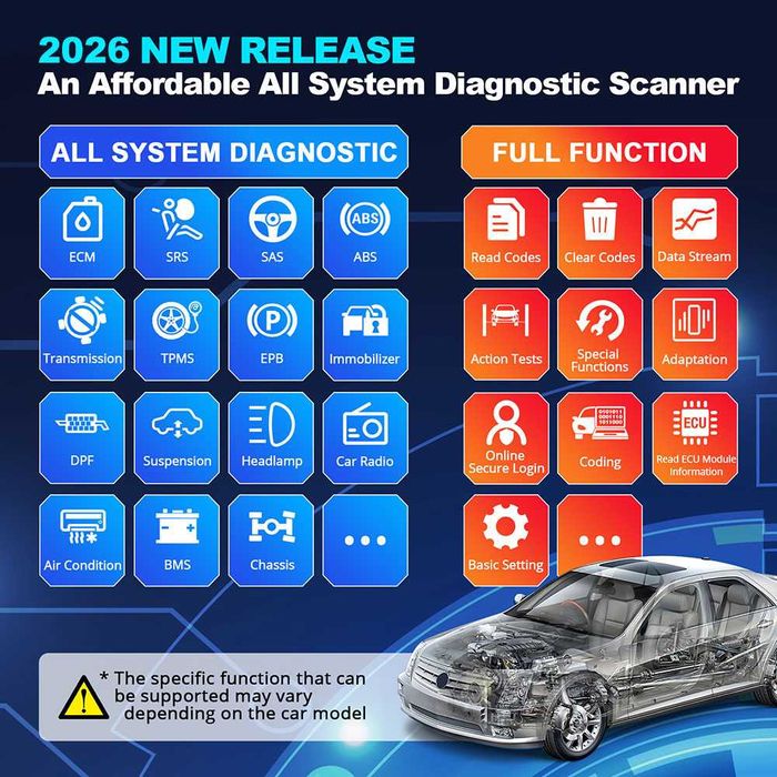 KIT Diagnoza 2026: TABLETA INDUSTRIALA IP68 Samsung TAB ACTIVE 3 4G + Thinkdiag 2 CAN-FD
