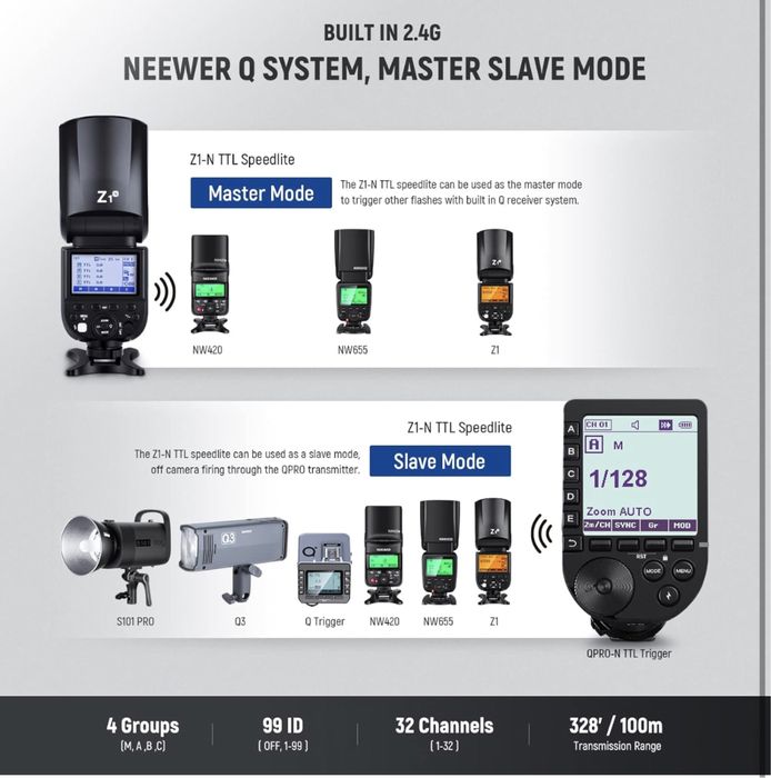Проф. Светкавица. 76В. Светкавица за камера. Фото.  светкавица. V1.