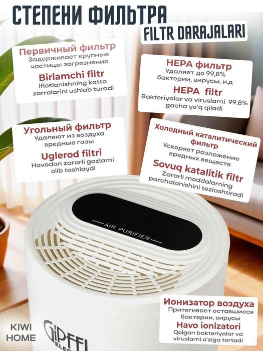 Очиститель воздуха, GIPFEL 3669/GIPFEL 3669 havo tozalagichi  H5