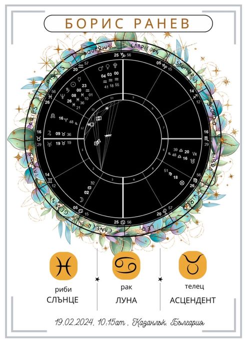 Оригинални Астрологични Звездни Рождени карти портрет Бебешки визитки