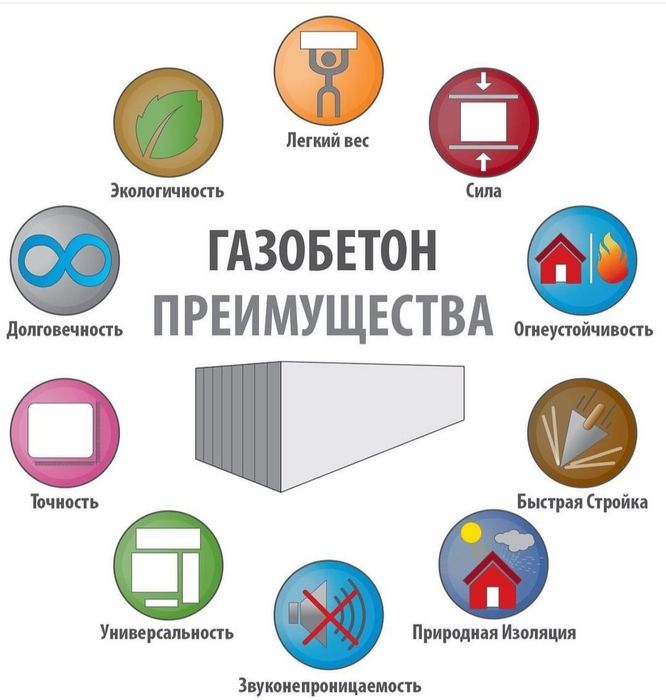 Продаются Газоблоки марки 700 в Бухаре и по Узбекистану.