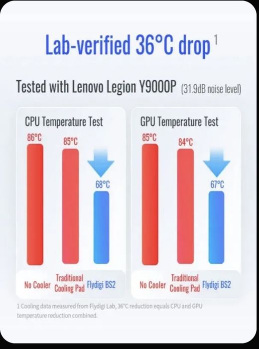 FlyDigi BS2 кулер подставка для ноутбука