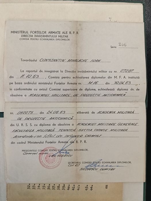 Brevet RPR - ofițer tehnic antichimic