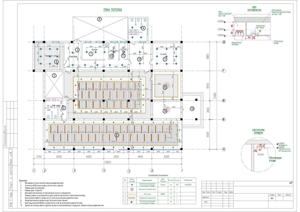 Архитектор Конструктор Проектировщик Чертежник Сметчик