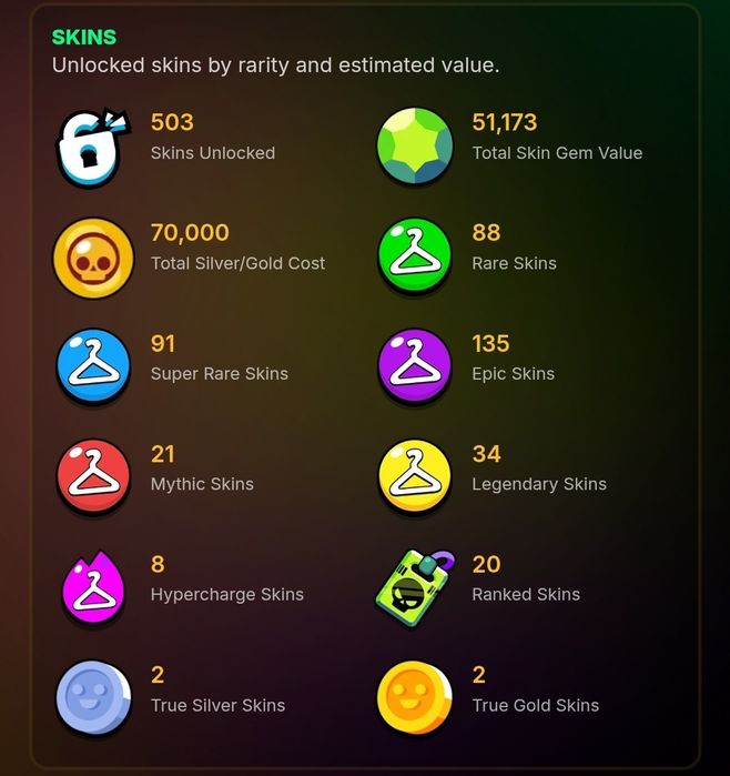 Аккаунт Brawl Stars