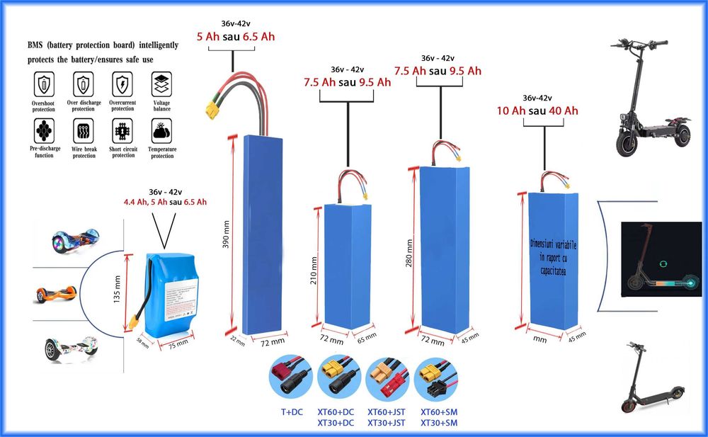 Acumulatori / Baterii 36 - 42 V pentru Trotinete, Scutere, Hoverboard