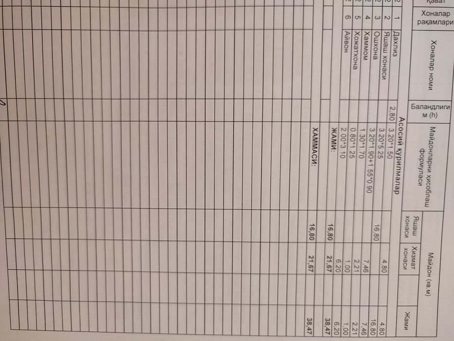 Куйлюк 5 массив возле базарчика 2 этаж 1 комнатная квартира!!!