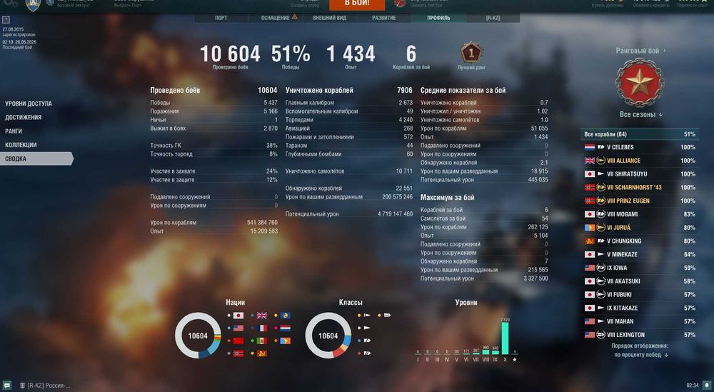 Продам акаунт  Worlf of Warships