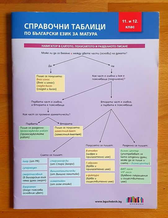 Помагала за матури БЕЛ 12 клас