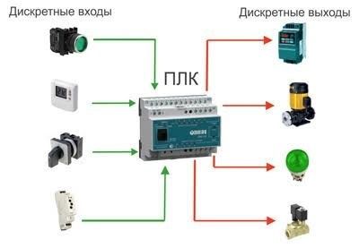 Мастер  слесарь КИПиА . Контрольно измерительных  автоматического упра