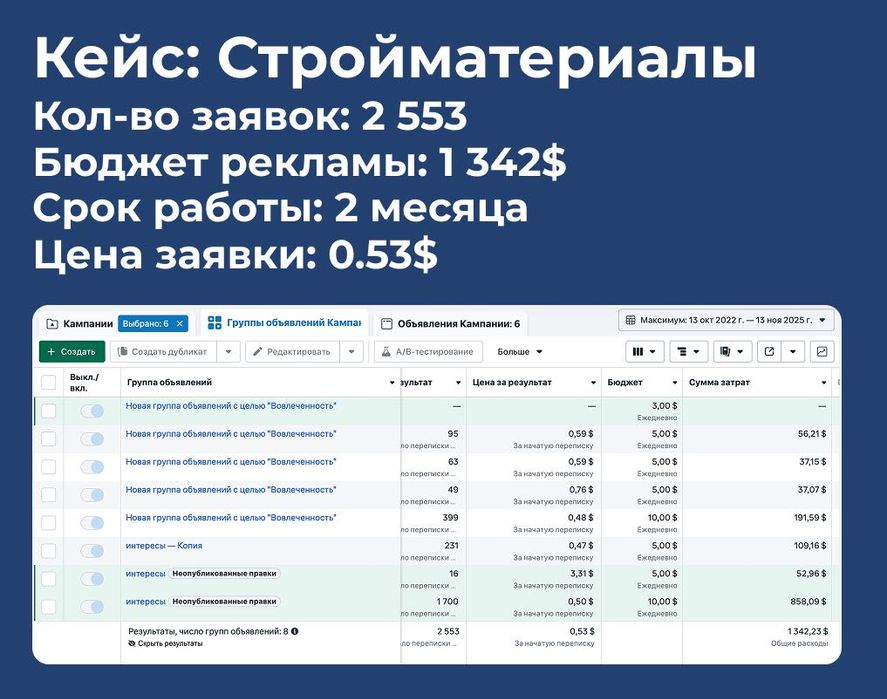 Таргетолог в Алматы | Обучение