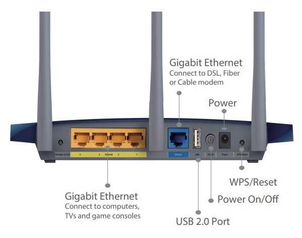 Router Gigabit TP-Link TL-WR1043ND v4 - OEM / OpenWrt