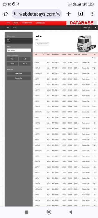 Baza date coduri eroare, scheme, distributii, turisme, camioane online