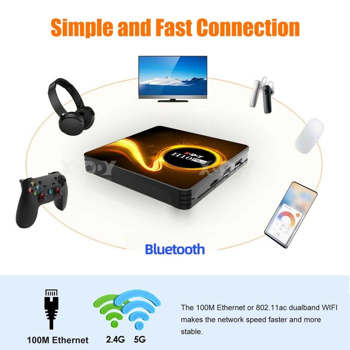 Мултимедия плеър ,Смарт TV бокс