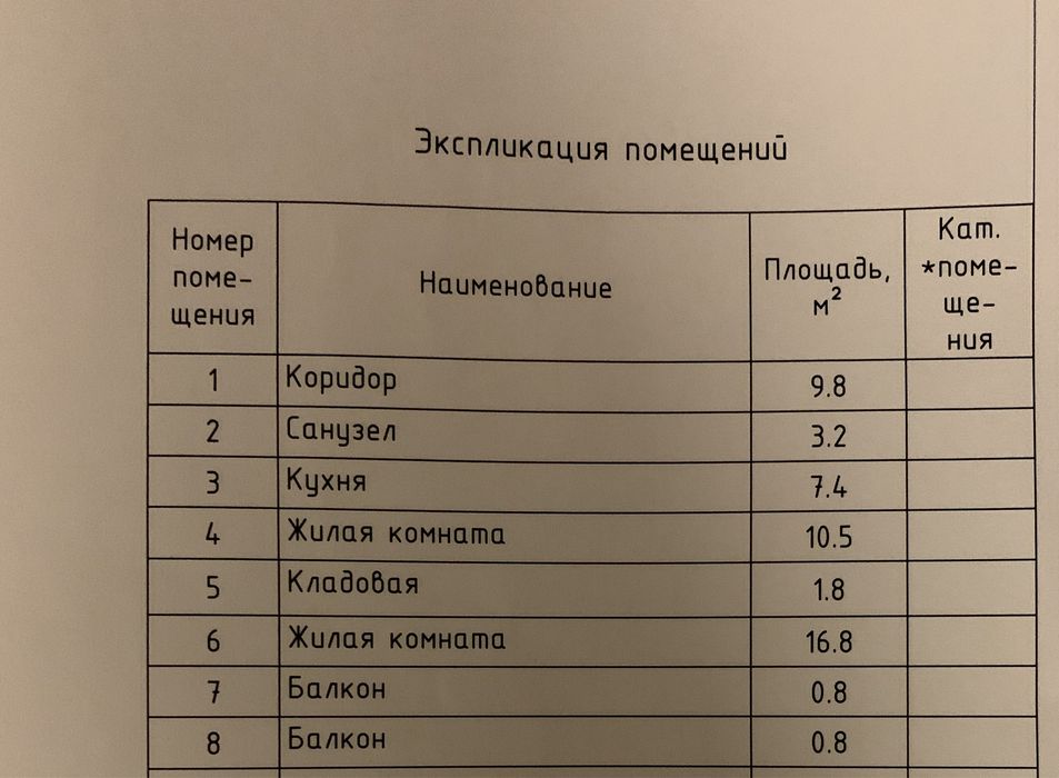 Продам 2 кв ( 5 эт ) ( р- он школ 2 , 25 , Зерде )