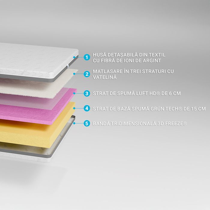 Vand saltea de pat super ortopedica 140/200cm