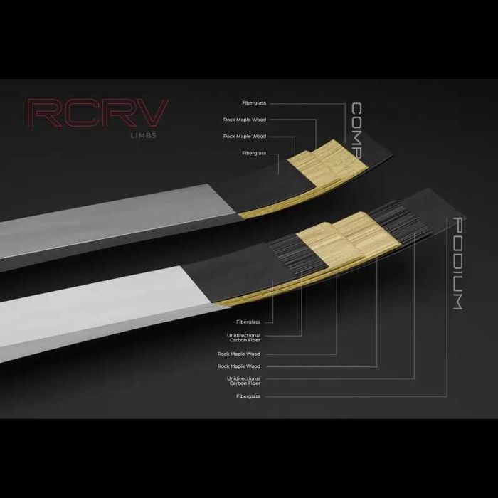 Gillo Handle GT Lux 23 Formula. Crosă de top de la Gillo