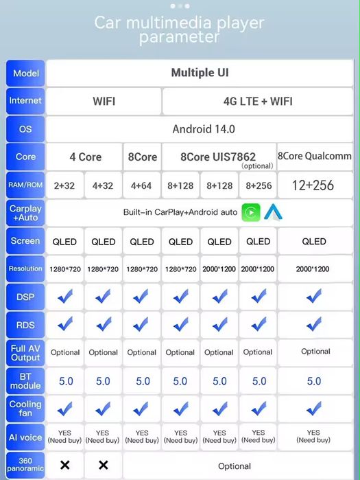 Мултимедия за ML 350 2012 - 2015