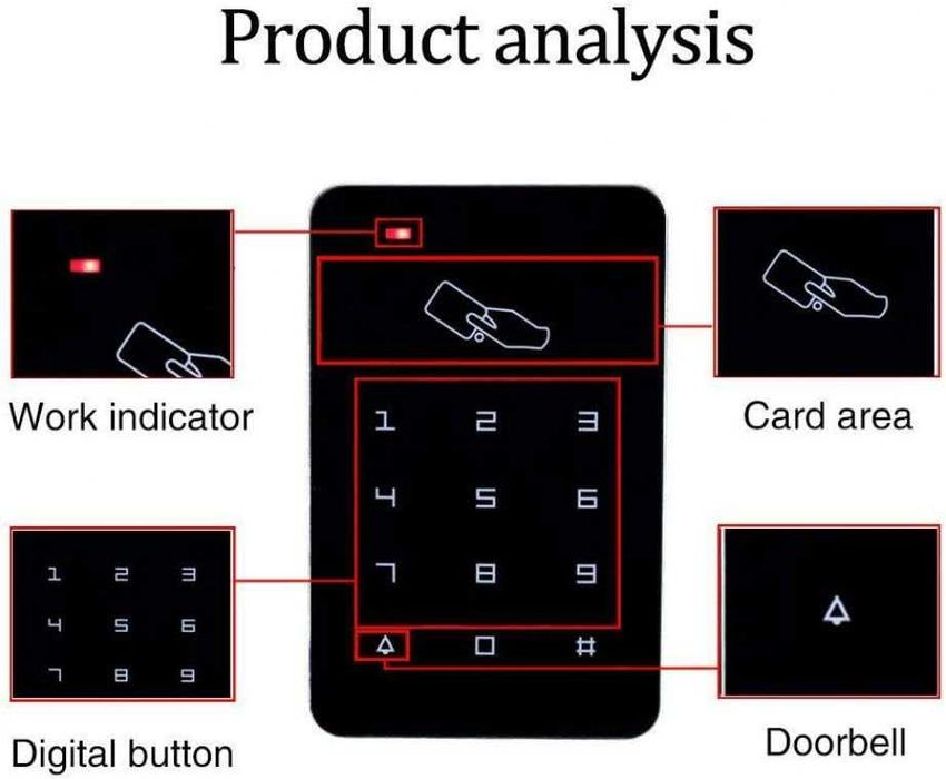 REDUS de la 400RON, Kit sistem Control acces Digital, DC12V, RFID , TouchPad cititor card magnetic si cartele + buton + modul + yala elctromagnetica