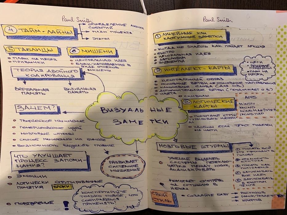 Рисунки, перевод текста, конспект, эссе, текст для презентации?Сделаю!