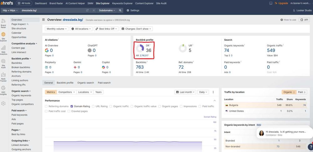 Продава се онлайн магазин за дамски дрехи